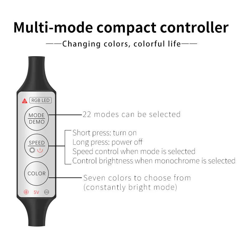 22 Modes 20 Colors 1-5M Car USB RGB LED Light Strip Interior Ambient Light Hand Control Invisible Fiber Optic Atmosphere Lamp