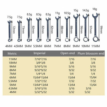 Hand Tool Wrenche Spanner Metric Practical Set Tool Steel 1 Set 10pcs Adjustable Automotive Tool British Repairs