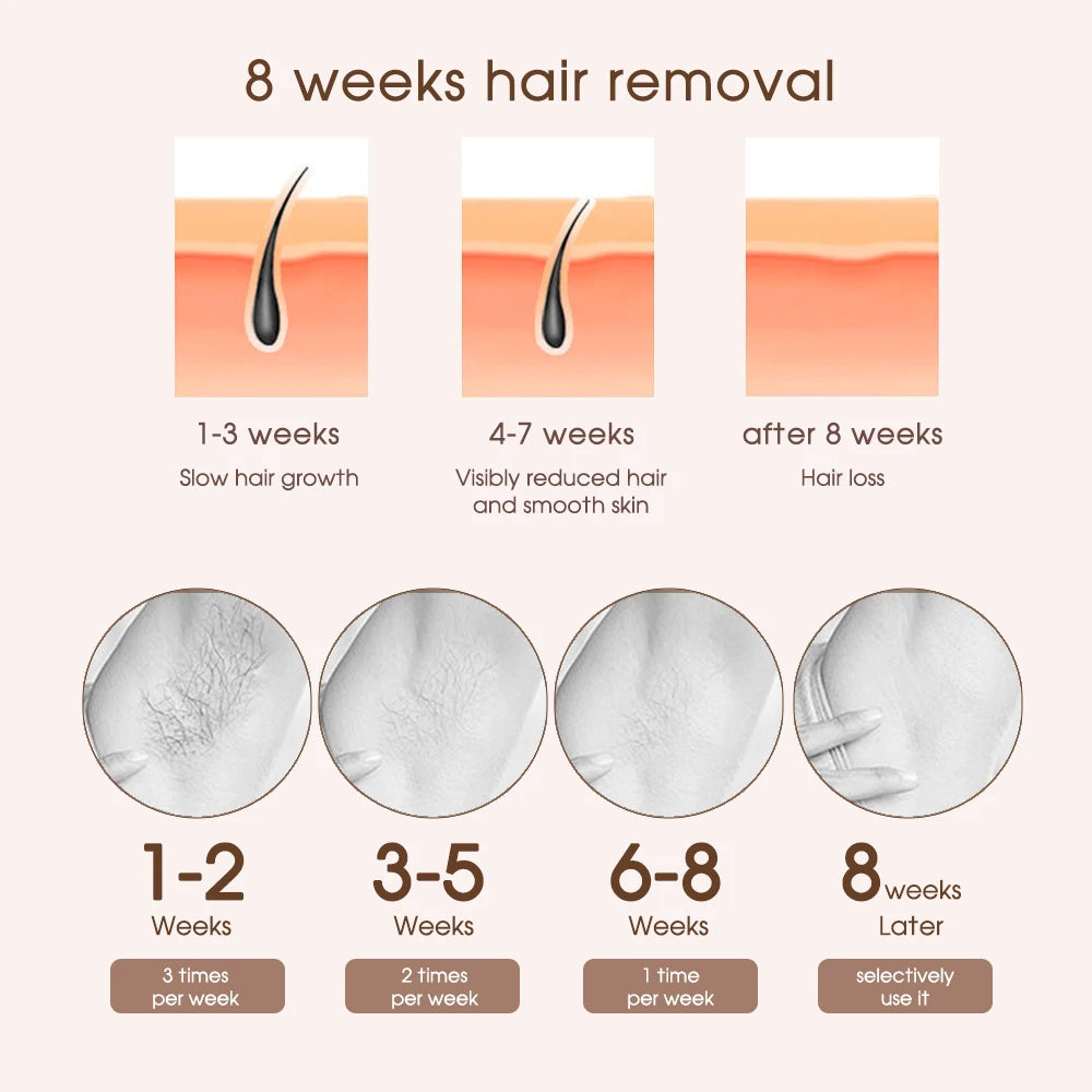 Permanent Hair Removal for Women Facial Body Bikini,Painless Safe IPL Laser Epilator 999999 Flashes LCD Display