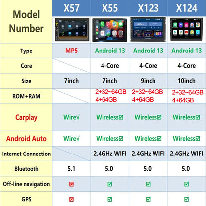 Universal 7"/9"/10“ 2DIN Android 13 4+64G Car Stereo Carplay Android Auto GPS Navigation Bluetooth FM RDS Radio WIFI Touchscreen