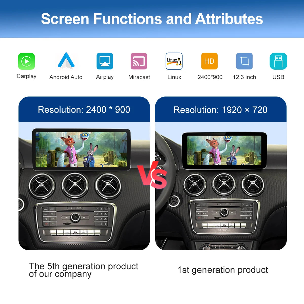 2400×900 12.3“ Ultra-thin Multimedia Touchscreen Wireless CarPlay Android Auto For Mercedes-Benz W205 X253 GLC C Class W447 BT