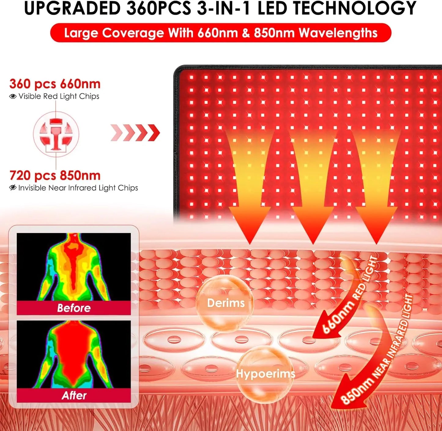Red Light Therapy Pad Wearable 660&850 nm Infrared Light Therapy Mat Devices Large Wrap Belt for Body Joint Muscle Pain Relief