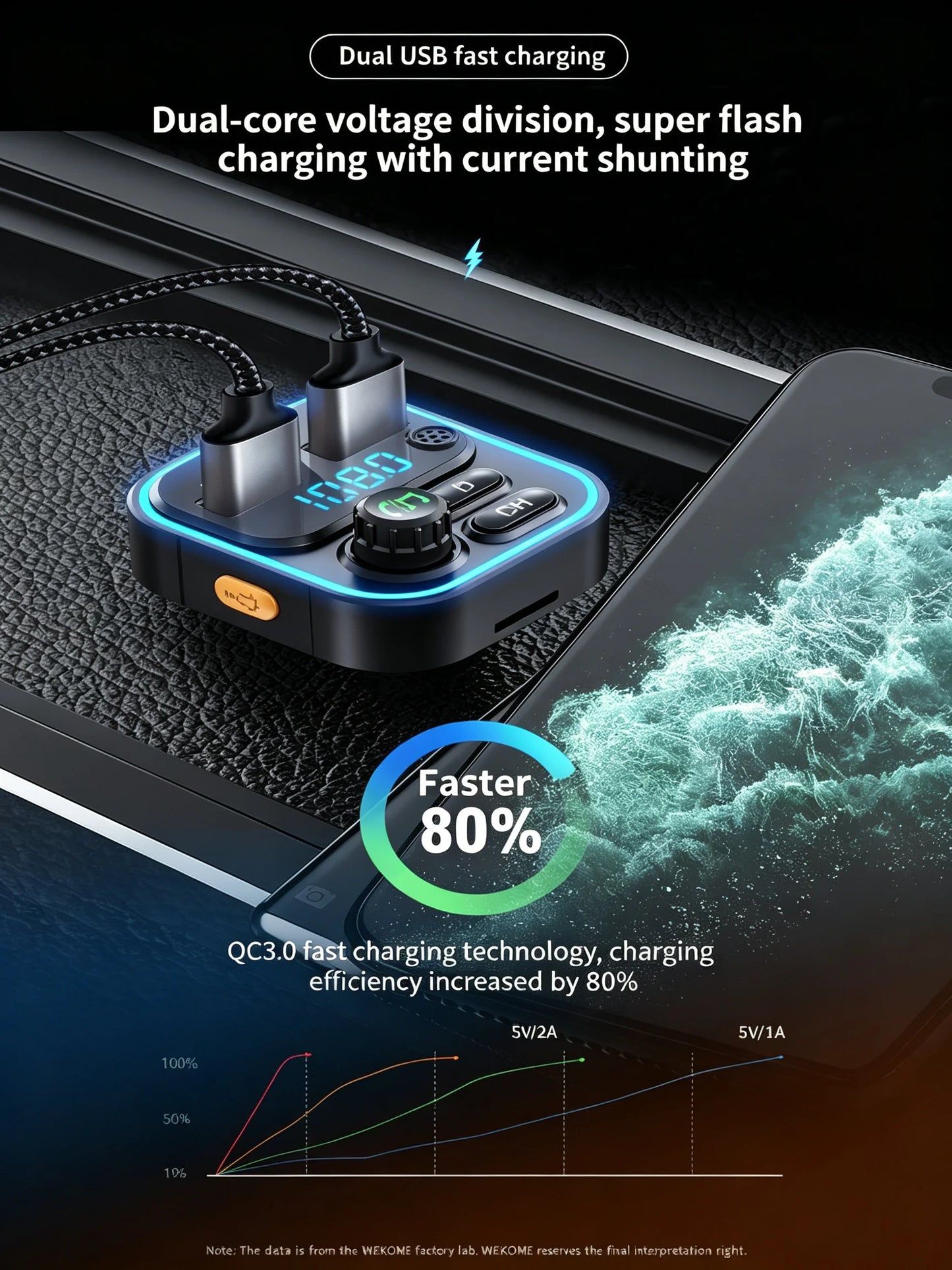 WEKOME Dual USB Fast Charging 7 Color LED Atmosphere Light Bluetooth Hands Free Car FM Transmitter with U Disk TF Card Playback