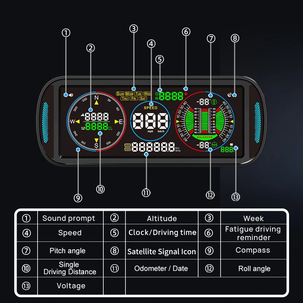 KWHUD Inclinometer 4X4 Off Road LCD Screen HUD Display Car Speedometer Digital GPS Odometer Tilt Pitch Angle Slope Meter Gadgets