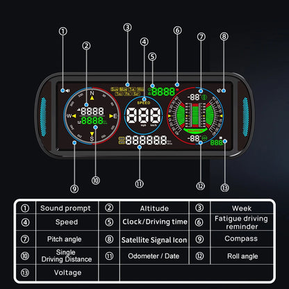 KWHUD Inclinometer 4X4 Off Road LCD Screen HUD Display Car Speedometer Digital GPS Odometer Tilt Pitch Angle Slope Meter Gadgets