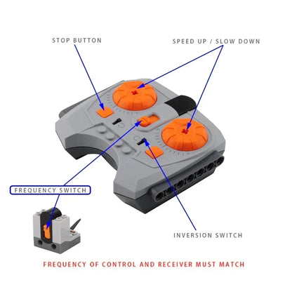 MOC Power Functions Part Building Blocks Train Track Motor Battery Box Infrared Remote Control Receiver M-motor for Legoeds