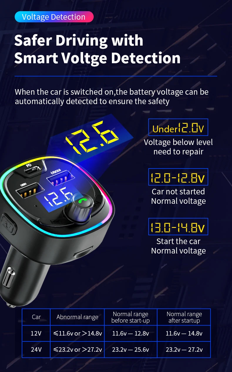 Car FM transmitter, wireless 5.0 QC3.0 & PD 18W USB-C car charger, RGB backlit car receiver, supports hands-free calls, Siri Goo