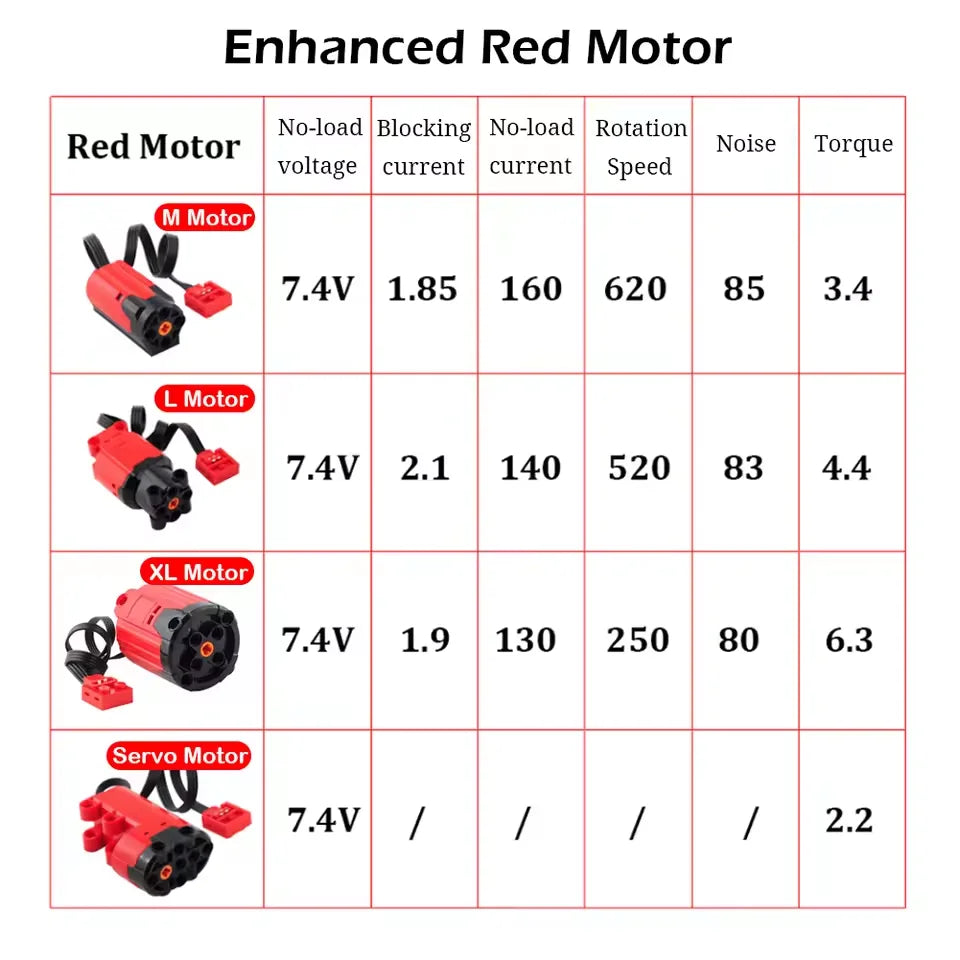 All Type Technical M L XL Servo Tarin Motor Parts Building Blocks Power Function PF Model Set Accessories MOC Upgrade High-Tech