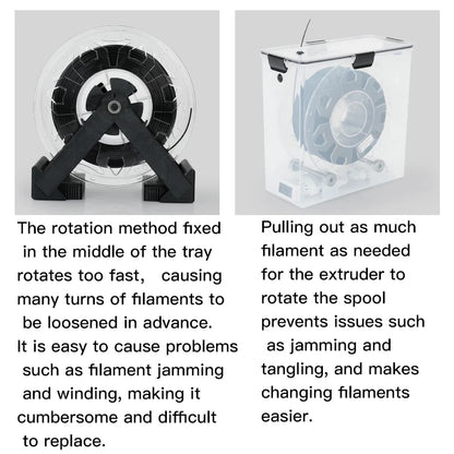 3D Printer Parts Filament Dryer Box Airtight Moisture-Proof Real-Time Monitoring Tool Storage Box Holder