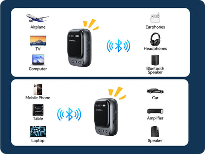 Joyroom Car Bluetooth 5.4 Receiver Transmitter 2-IN-1 AUX Car Bluetooth Adapter With LED Display TX/RX Dual Mode