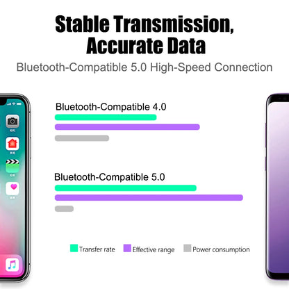Bluetooth-Compatible 4.0 5.0 Android/IOS General Auto Security Alarm Tire Pressure Sensor Monitor System