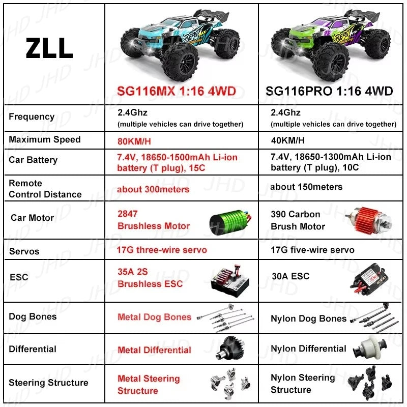 JHD SG116 MAX 1:16 High Speed Drift Racing 80KM/H Brushless Motor 4WD SG116 Pro 40KM/H RC Car Off Road SG116 Toys Car Gifts