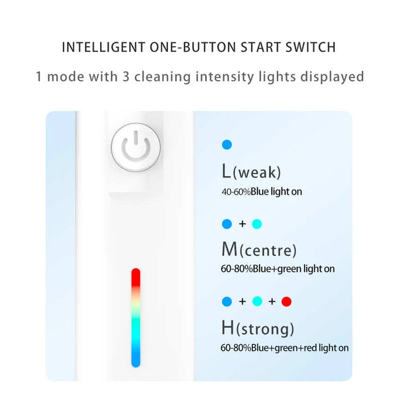 SUBORT Rotating Electric Toothbrush 3 Modes USB Fast Rechargeable Rotary Electric Toothbrush with Travel Case 2 Brush Heads