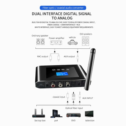 New 2 in 1 Long Range Bluetooth 5.1 Audio Transmitter Receiver RCA 3.5mm AUX Stereo Wireless Adapter For PC TV Headphones Car