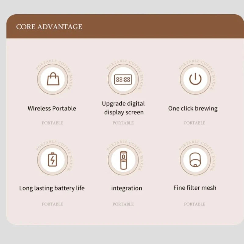 5 in 1 Coffee Machine Wireless Electric Portable Espresso Coffee Machine Camp Digital Display Capsule Powder Coffee Maker New