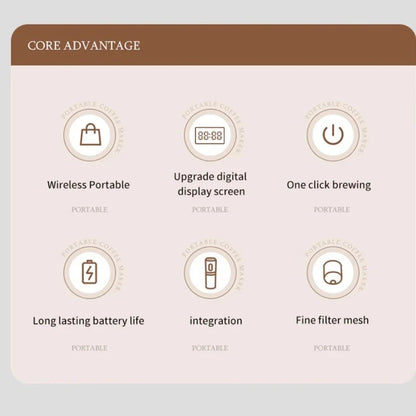 5 in 1 Coffee Machine Wireless Electric Portable Espresso Coffee Machine Camp Digital Display Capsule Powder Coffee Maker New
