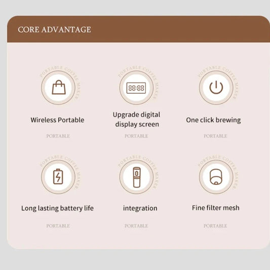 5 in 1 Coffee Machine Wireless Electric Portable Espresso Coffee Machine Camp Digital Display Capsule Powder Coffee Maker New