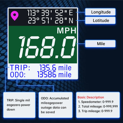 52mm GPS Speedometer Odometer Adjustable LCD Odometer Speed Gauge with GPS Antenna for Boat Car Motorcycle Motor Yacht