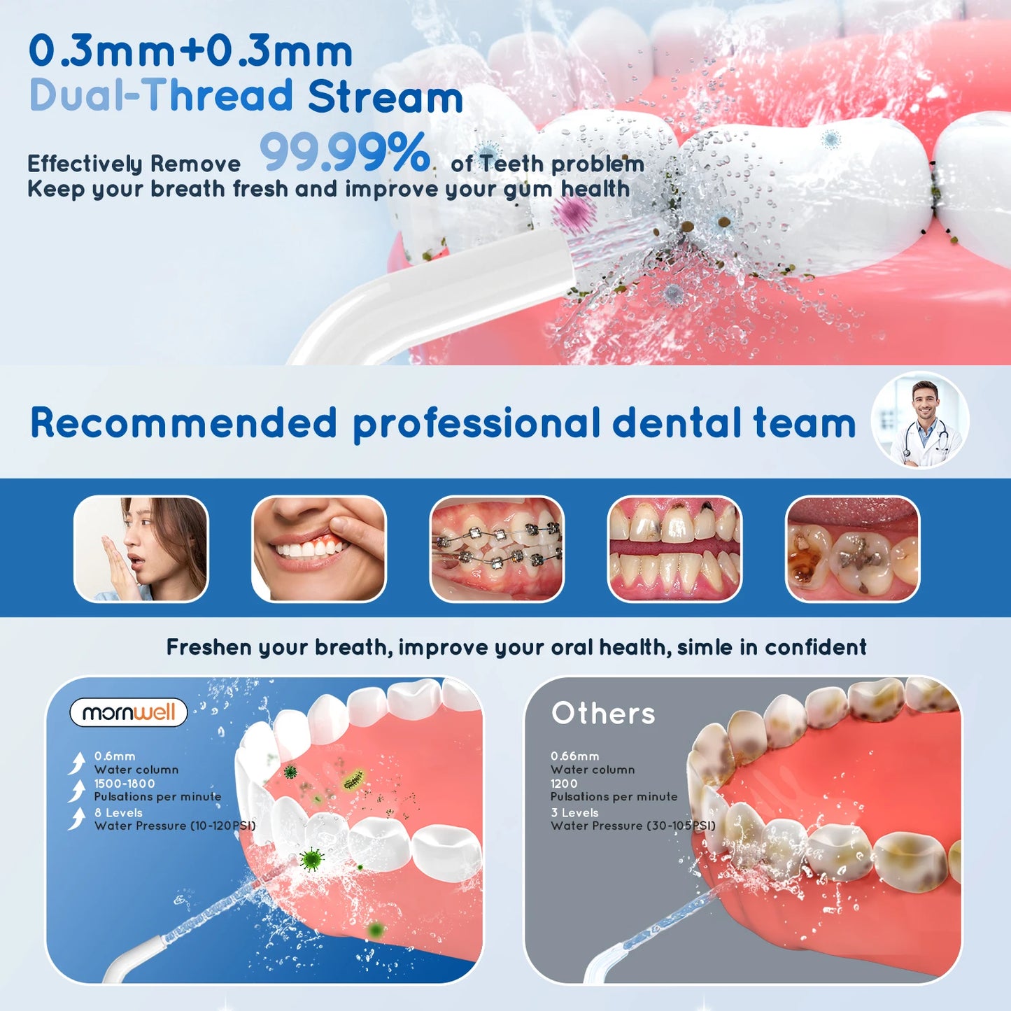 Mornwell Portable Water Flosser for Teeth: 3 Modes Professional Electric Flosser Teeth Pick for Sensitive Gums & for Travel Use