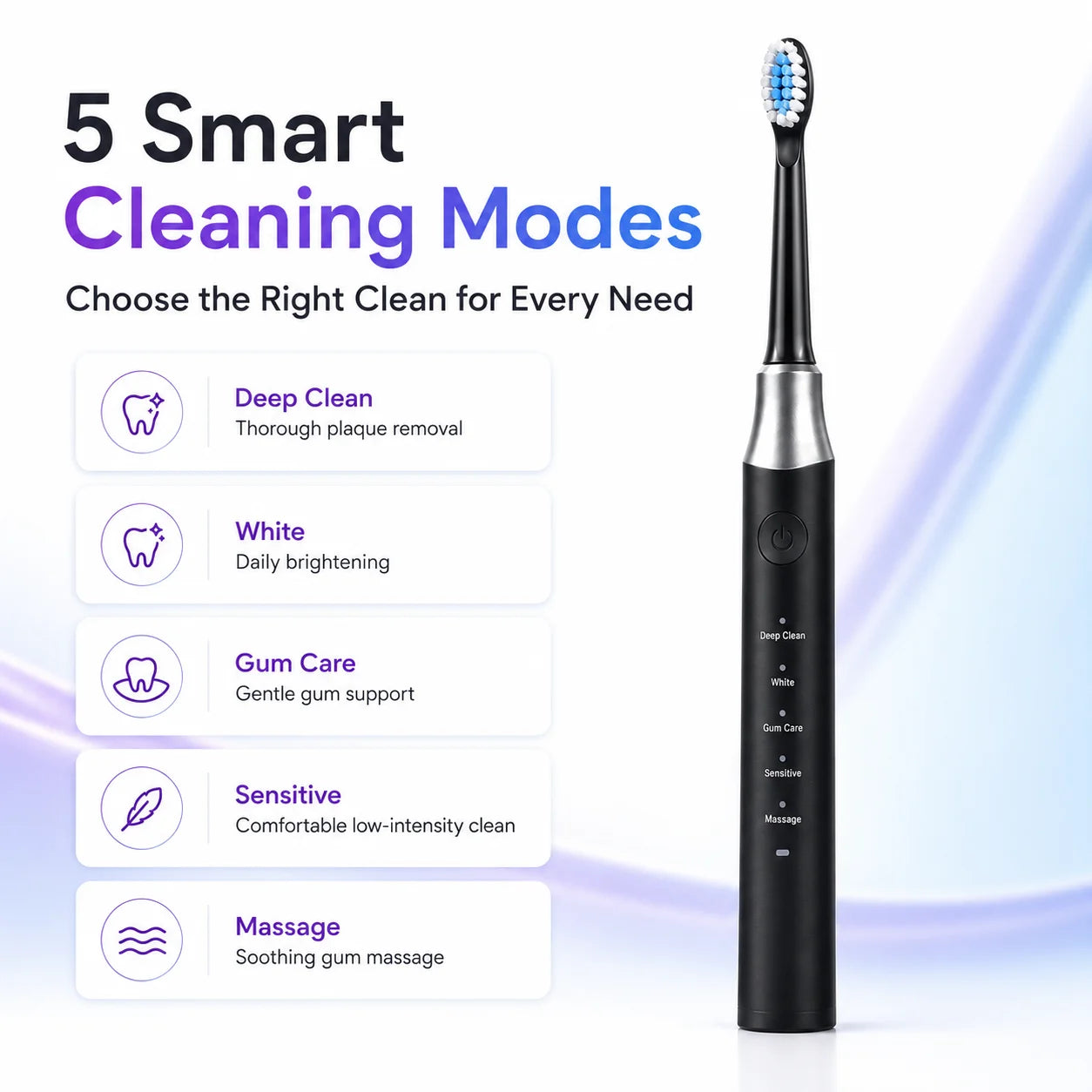 Dr.Yadent YD07 Electric Sonic Toothbrush Sensitive Gum Care Rechargeable Toothbrush 5 Modes Soft Brush Bristle 60 Days Life Long