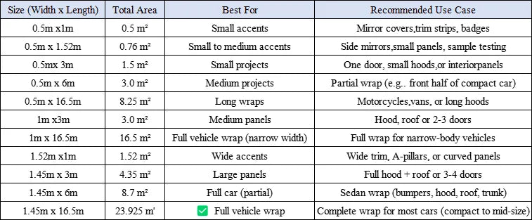 145x200cm Forged Carbon Fiber Purple Car Vinyl Wrap Waterproof Self-Adhesive Film for Hood Roof PPF Vinyl Car Body Covering Film