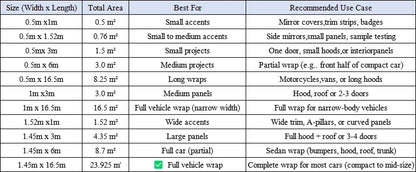 145x200cm Forged Carbon Fiber Purple Car Vinyl Wrap Waterproof Self-Adhesive Film for Hood Roof PPF Vinyl Car Body Covering Film