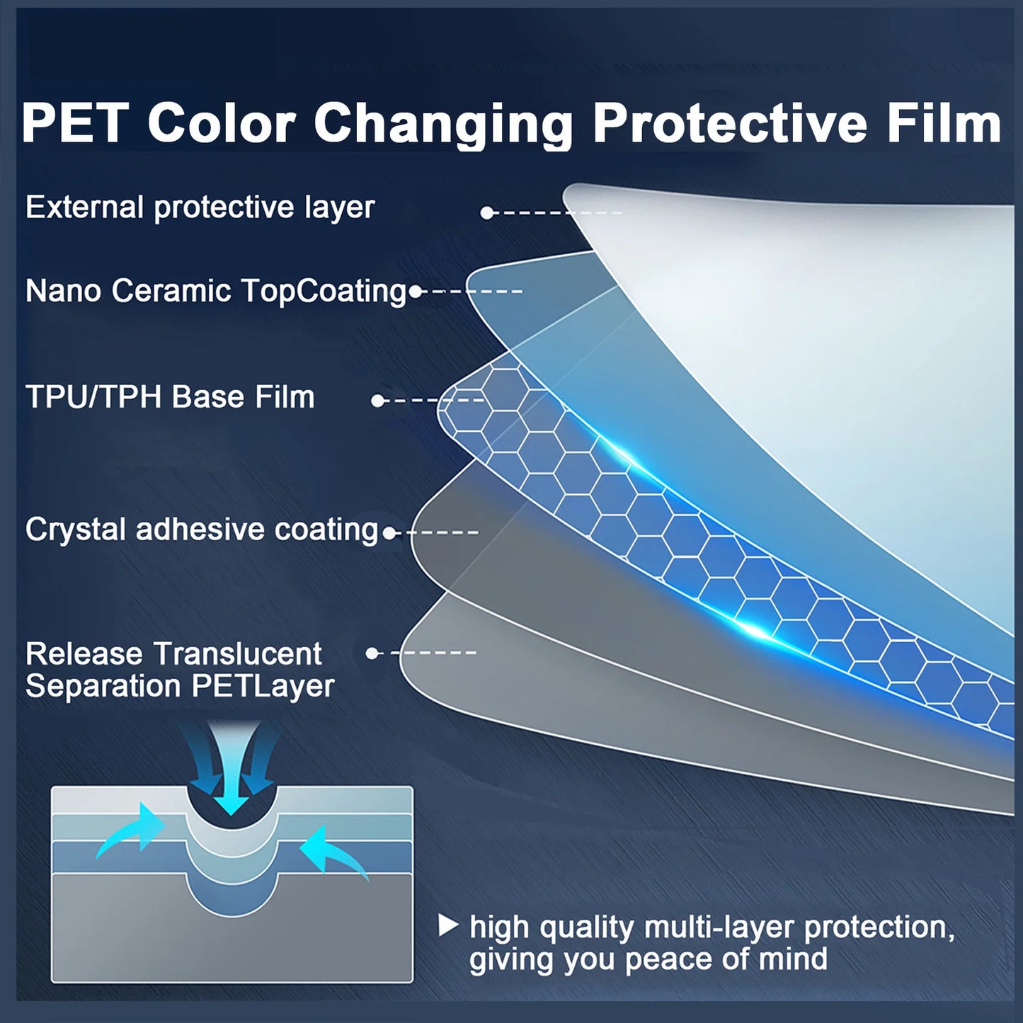1.52*16m/lot PET Crystal Pepper White Car Paint Color-Changing PPF Vinyl Sticker Wrap PET Pearl Car Body Film