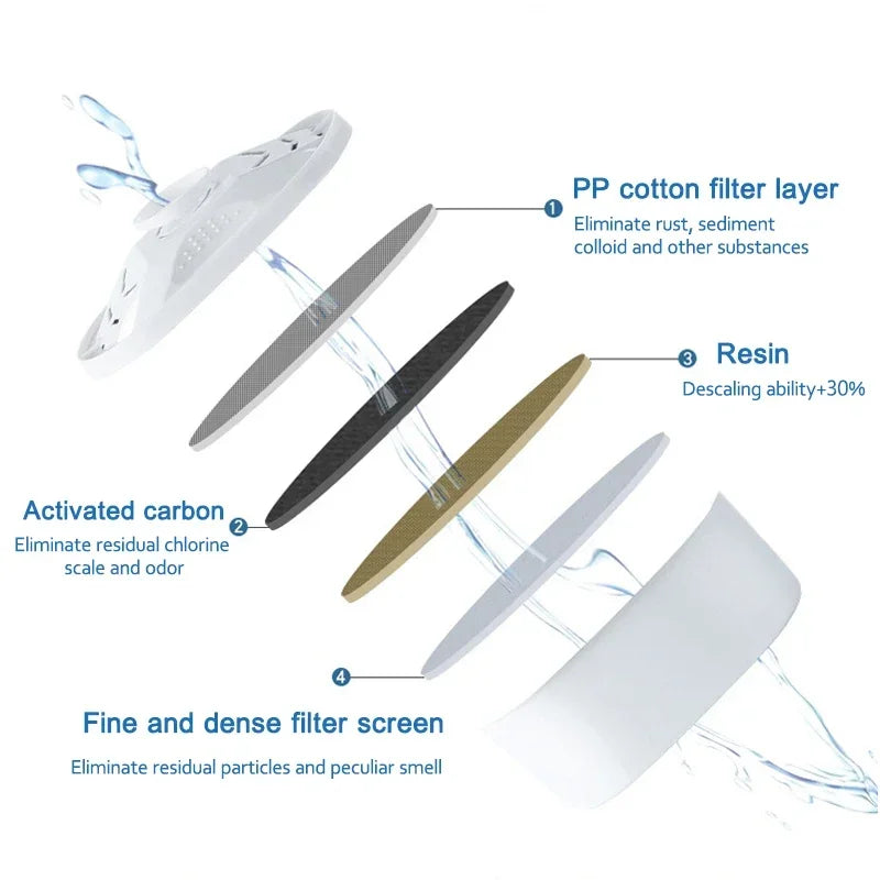 2PCS/6PCS For Brita Maxtra Water Filters Cartridge Limescale Chlorine Impurities Purify Kettle Activate Carbon Water Filter