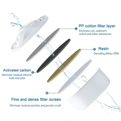 2PCS/6PCS For Brita Maxtra Water Filters Cartridge Limescale Chlorine Impurities Purify Kettle Activate Carbon Water Filter