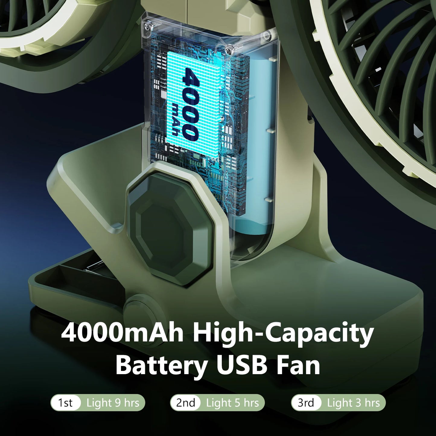Hipacool Car Clip Dual Head Fan 360° Rotatable 4000mAh 3-Speeds Two Light Modes USB Rechargeable Desktop Cooling Air Fan