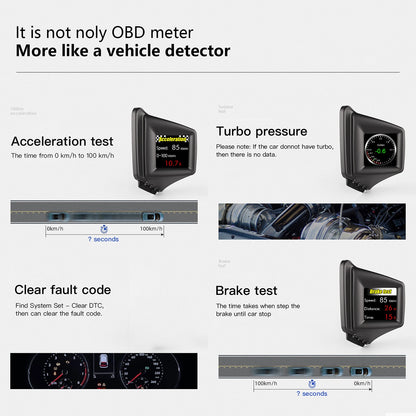OBD2+GPS Multi-function HUD Gadget On-board Computer A-pillar Trim Install RPM Turbo Oil Pressure Water Temp GPS Speedometer