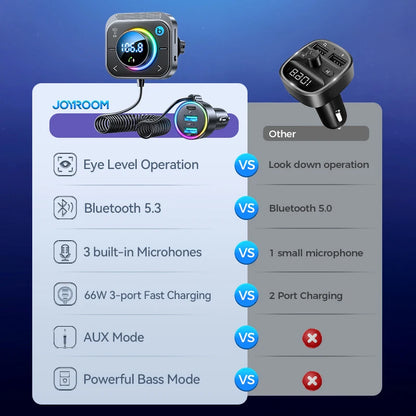 Joyroom Bluetooth 5.3 FM Transmitter AUX Car Adapter Audio FM Transmitter Bass Boost 3 Ports PD&QC 3.0 FM Bluetooth Fast Charger