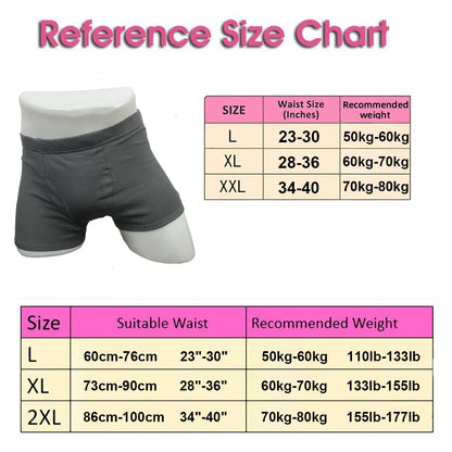 3-Pack Men’s Incontinence Underwear,Reusable & Washable Boxer Briefs, Regular Absorbency, Leakproof, Comfortable & Breathable