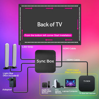 TV Ambient Backlight For 40-85Inch Color Real-Time Sync LED Light Strip For 4K HDMI-Compatible 2.0 Device Sync Box Light Kit