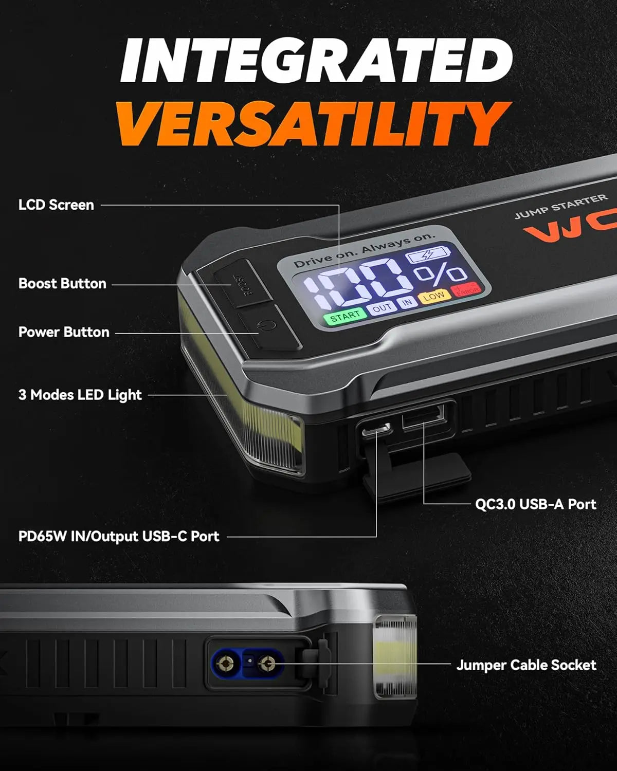 WOLFBOX 3000A Jump Starter,12V Car Battery Jump Starter,65W Quick Charge 16000mAh for 8L Gas 6L Diesel Engine with Booster