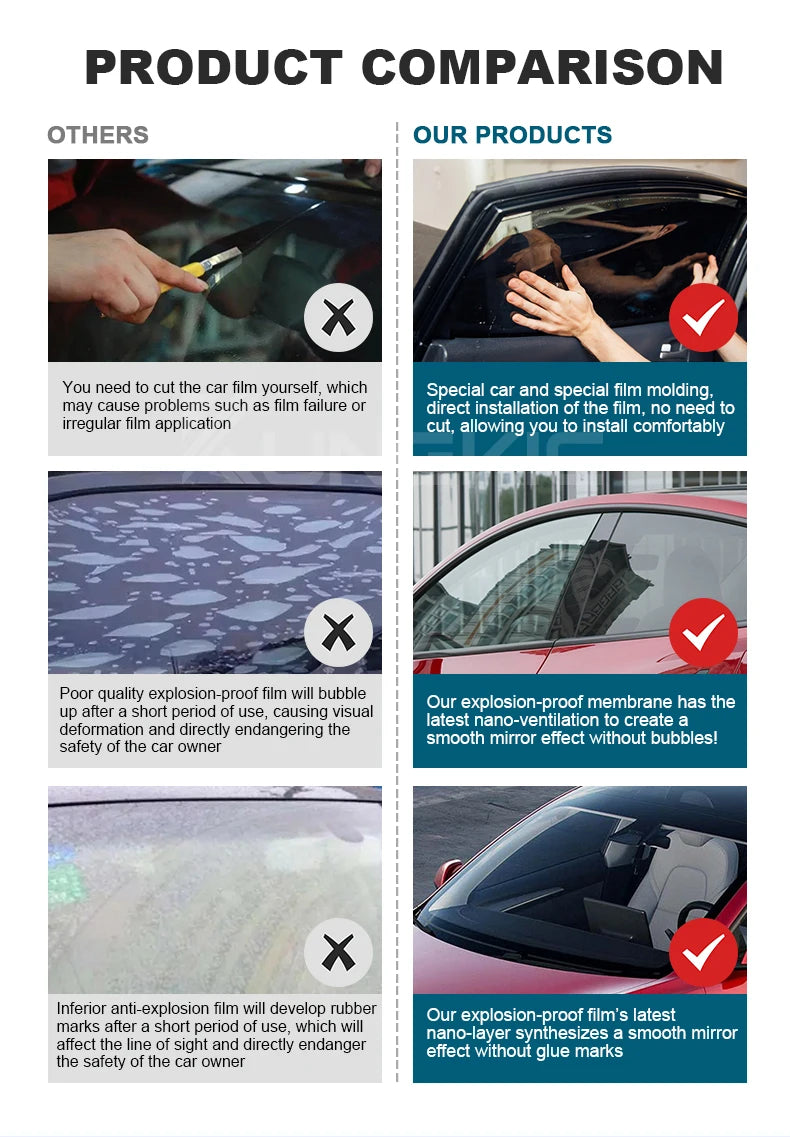 Pre-Cut Car Window Privacy Tint Film For Tesla Model 3 2020-2023 Auto solar UV Protector films for Tesla Model 3 Highland 2024