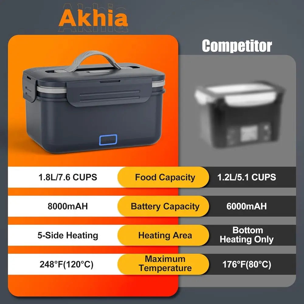 8000mAh Portable Electric Lunch Box with Automatic Heating, Ideal for Office or Outdoor Use