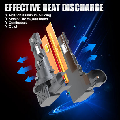 H8 H11 LED Car Headlight Bulbs Canbus 9005 HB3 9006 HB4 CSP LED Headlamp 100W Turbo Auto Lamp 6000K 12V 30000LM