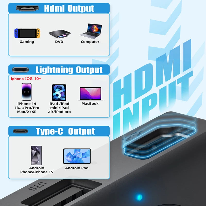 OTTOCAST Car TV Mate Wired to Wireless CarPlay Android Auto  Adapter HDMI Multimedia Video Converter for Fire TV Sticks Game Box