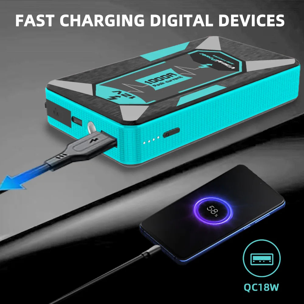Jump Starter 12V Portable Car Battery Booster for 4-Cylinder Petrol Cars SUVs SUV Emergency Charger Power Bank.
