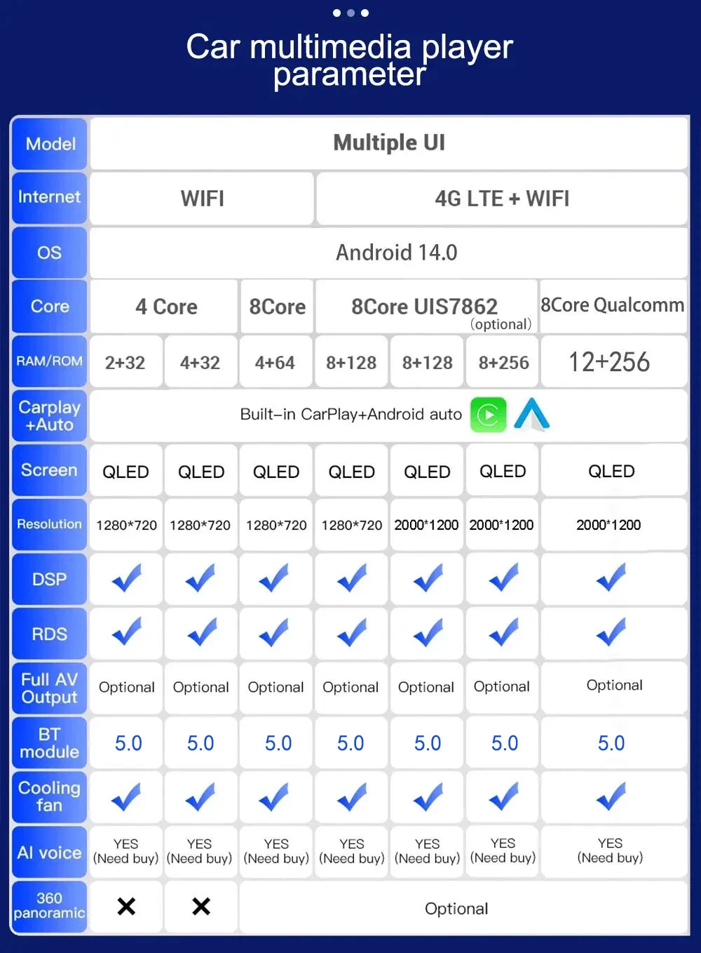 Android 15 For Fiat Ducato Peugeot Boxer Citroen Jumper 2006-2022 2K QLED Android Car Radio Multimedia stereo Player GPS CarPlay