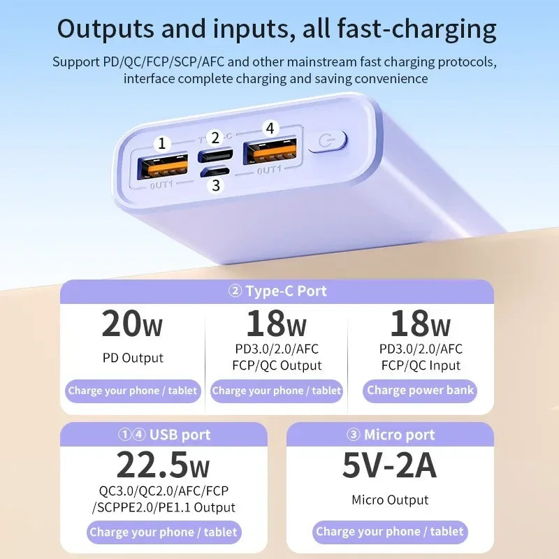 Lenovo 140W 500000mAh Ultra Capacity Junp Starter Super Fast Charging CCC Portable Battery Charger For IPhone Samsung 2026 New