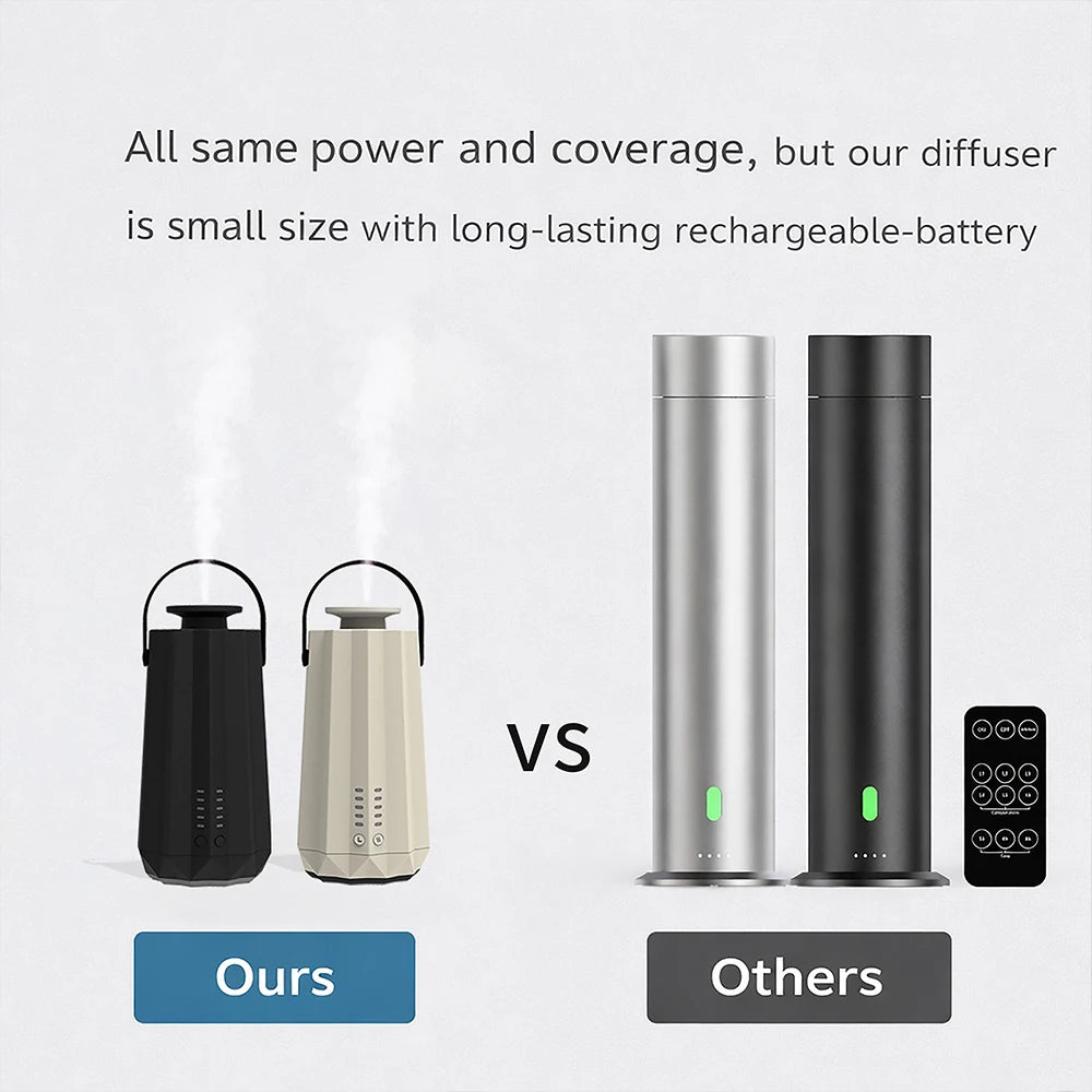 NAMSTE Portable Battery/Type-C Aroma Diffuser for Hotel Home with Leak Proof Technology Night Light Bluetooth Waterless Diffuser