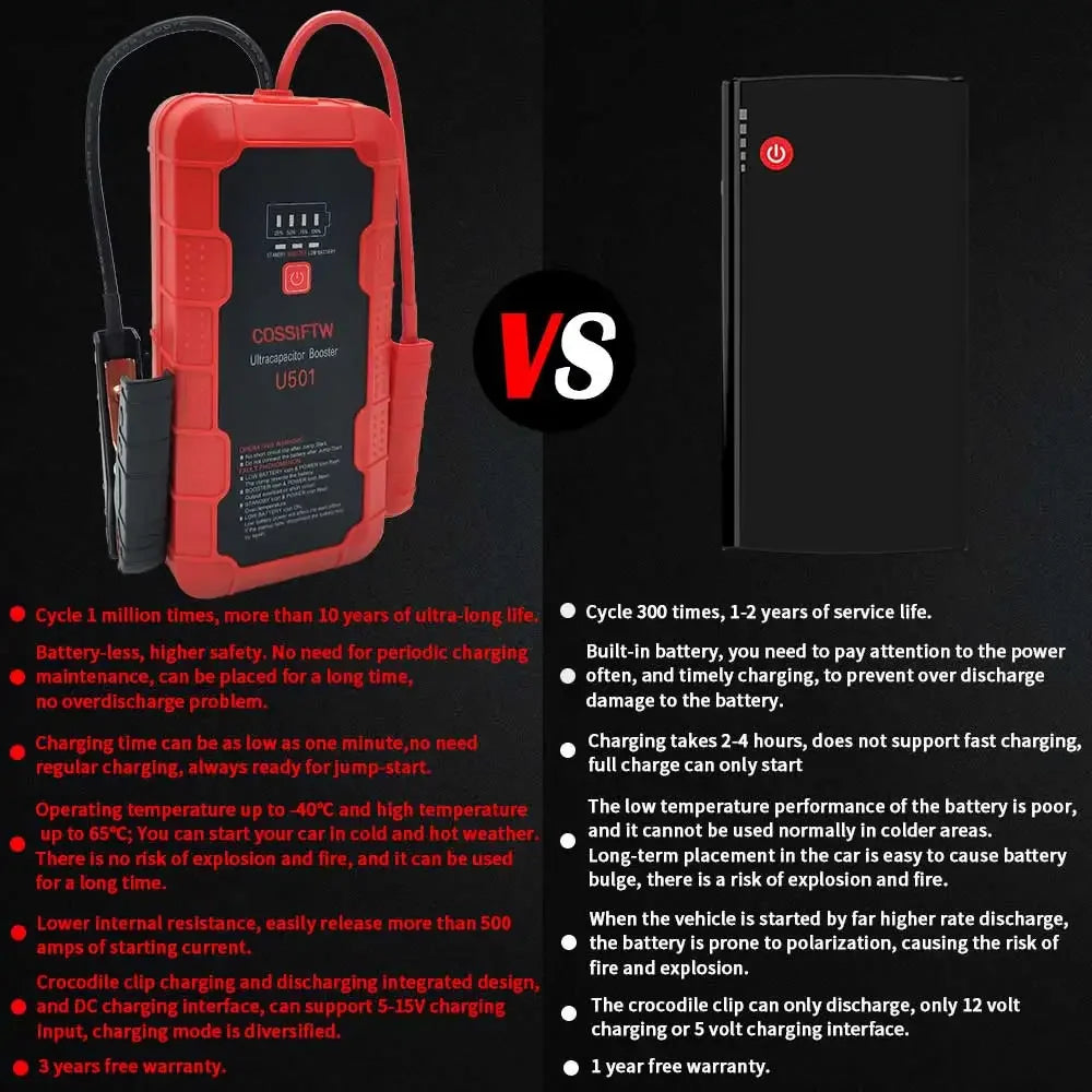 COSSIFTW 800A Super Capacitor Jump Starter Built in 2500 Farad Supercapacitors jump starter for car engine starting