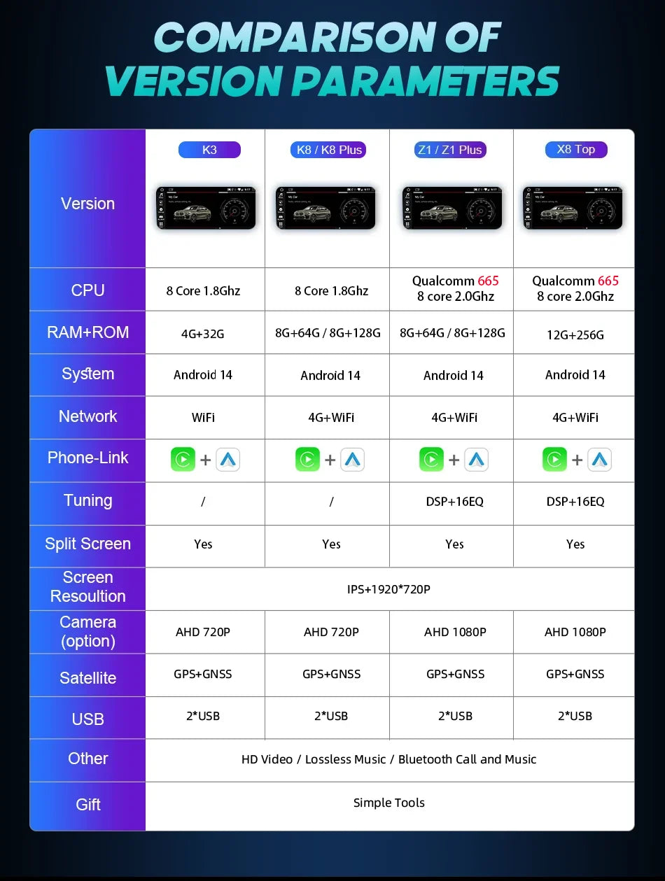 Android 14 Car Multimedia Player CarPlay For Audi Q7 4L RHD GPS Navigation Auto Radio Stereo DSP WIFI