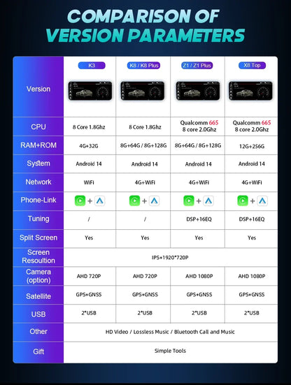 Android 14 8+128GB CarPlay For Audi Q7 4L 2005-2015 MMI 2G 3G GPS Car Multimedia Player Navigation Auto Radio Stereo DSP WIFI
