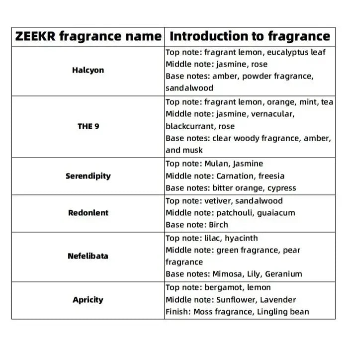 Original Factory ZEEKR 001/009/9X Fragrance System, Fragrance Capsule, ZEEKR Fragrance Replacement Core