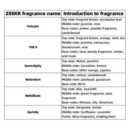 Original Factory ZEEKR 001/009/9X Fragrance System, Fragrance Capsule, ZEEKR Fragrance Replacement Core