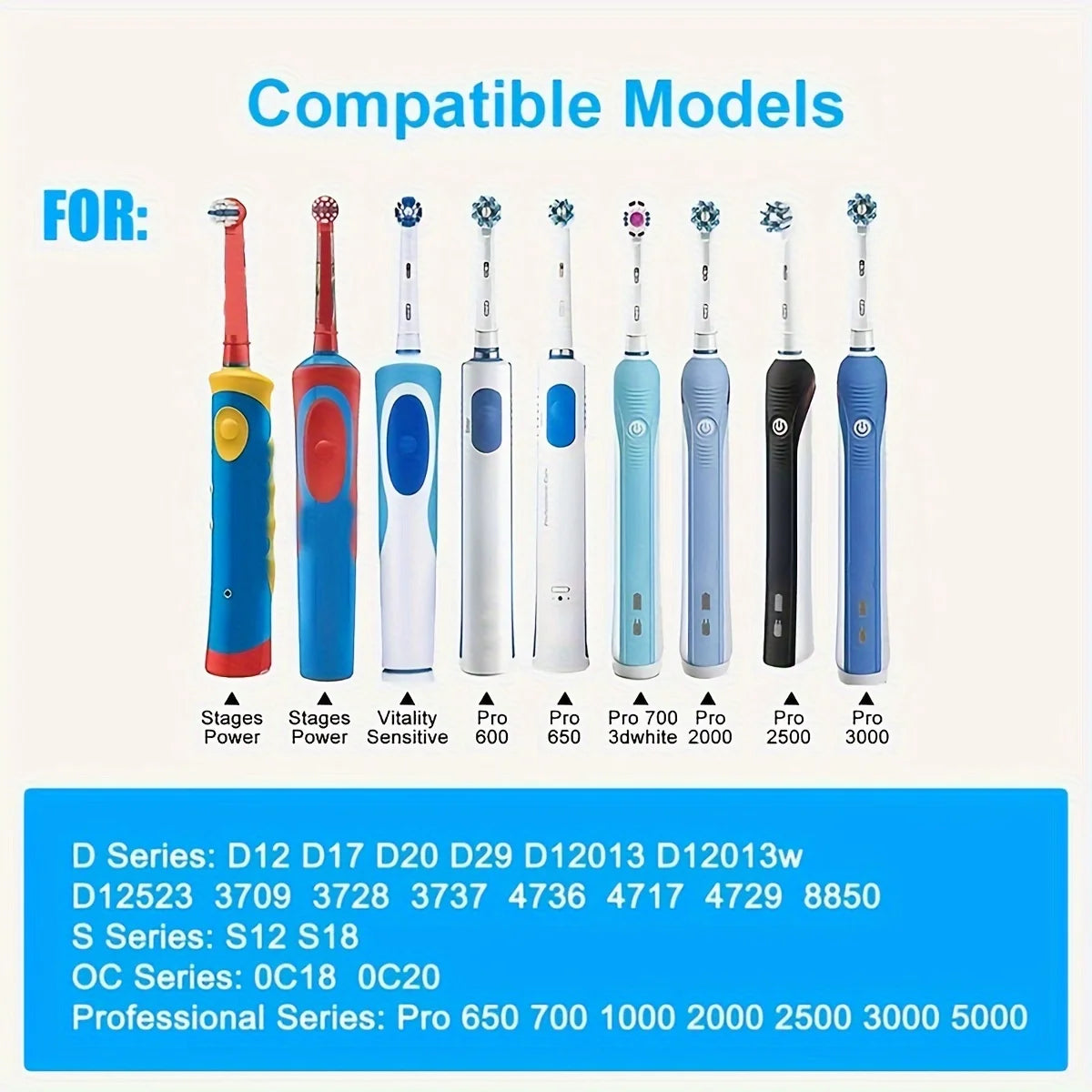 1 Pack Electric Toothbrush Replacement Charger, USB Powered Charging Base Stand, Compatible with Oral-B D12 D17 D18 S12 S18