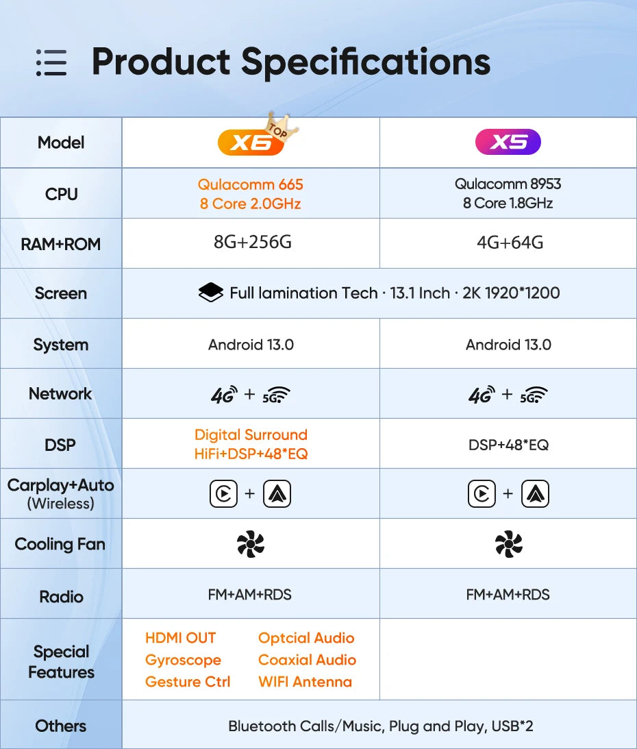 Ainavi 13.1 Inch For Toyota Corolla E210 2019 2020 2022 2023 2025 Car Radio Wireless Carplay Android Auto Car Multimedia Player